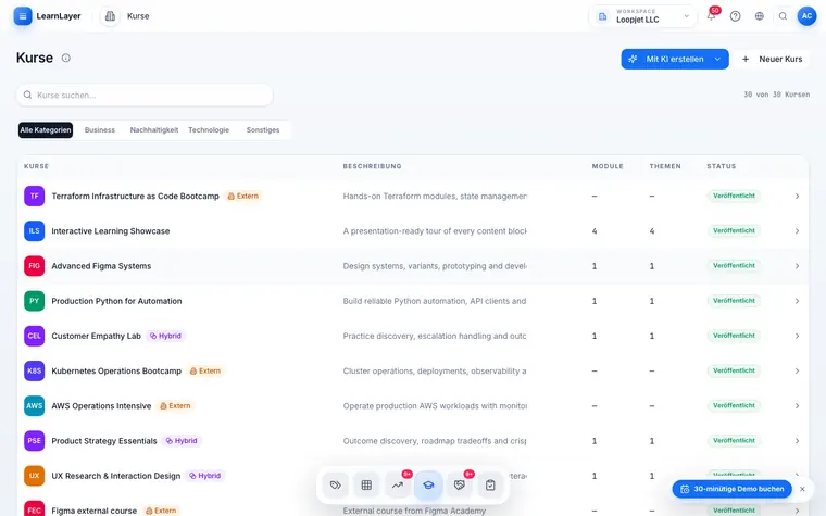 Kursverwaltung in LearnLayer